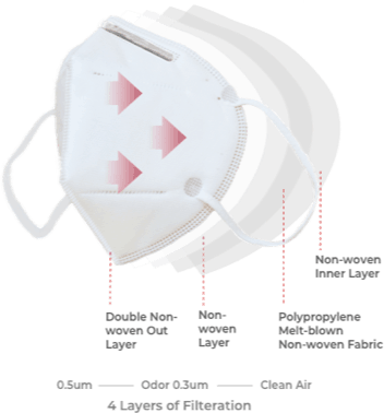 Kn95 Particulate Respirator Mask, (6 masks) - Thomas Fetterman Inc.
