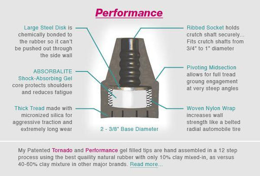 Performance RT Gel Rain Tips (pair) - Thomas Fetterman Inc.